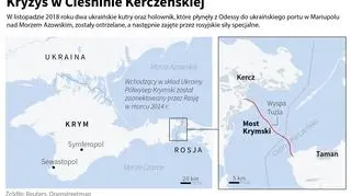 Kryzys w Cieśninie Kerczeńskiej