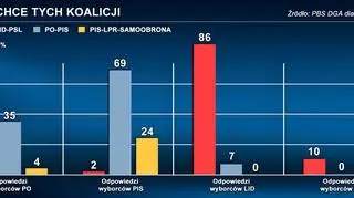 Kto chce tych koalicji?