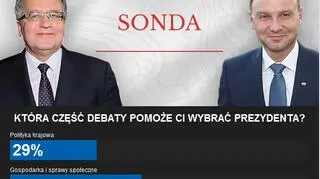 Która część debaty pomoże Ci wybrać prezydenta? Wyniki sondy