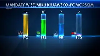 Kujawsko-pomorskie