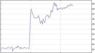 Kurs ropy Brent po atakach w Arabii Saudyjskiej