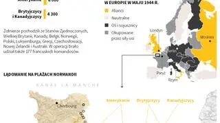 Lądowanie w Normandii