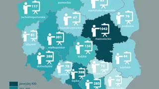 Liczba aktualnych ofert pracy dla nauczycieli 