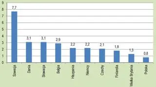 Liczba geriatrów na 100 tys. mieszkańców
