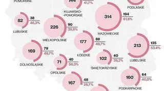 Liczba gmin bez poradni