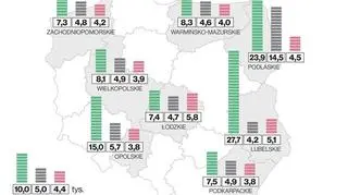 Liczba kobiet na jedną poradnię ginekologiczno-położniczą