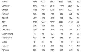 Liczba ofiar śmiertelnych wypadków drogowych w latach 2008-2012