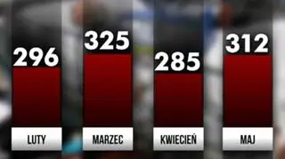 Liczba zatruć dopalaczami