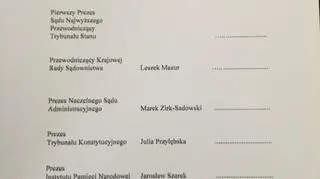 Lista obecności na posiedzeniu Sejmu bez imienia i nazwiska Małgorzaty Gersdorf