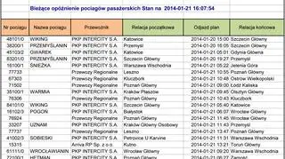 Lista pociągów z ponad dwugodzinnym opóźnieniem