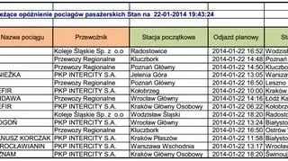 Lista pociągów z ponad godzinnym opóźnieniem (stan na godz. 19:43)