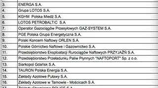 Lista spółek kluczowych