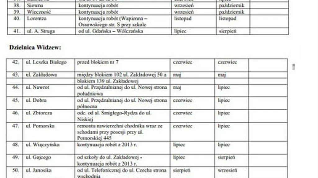 Lista ulic, przy których będą nowe chodniki