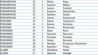 Listy wyborcze Platformy Obywatelskiej cz. 2