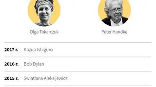  Literacka Nagroda Nobla