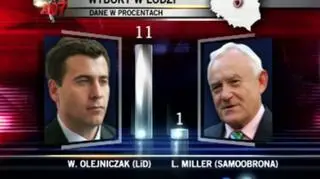 Lokomotywa wyborcza Samoobrony poległa w starciu z byłym partyjnym kolegą