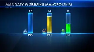 Małopolska 