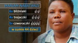 Mariam Nabatanzi rodziła 15 razy - za każdym razem ciąża była mnoga
