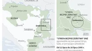 Masakra w Srebrenicy 