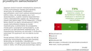 Mieszkańcy Jaworzna wolą autobusy - tak wynika z badań