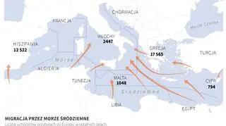 Migracje przez Morze Śródziemne do Europy