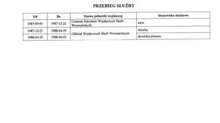 MON o przebiegu służby generała Marka Sokołowskiego