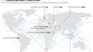  Morski transport ropy naftowej