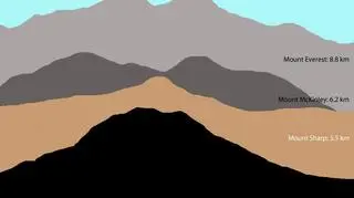 Mount Sharp, zwana "książką do historii Marsa" 