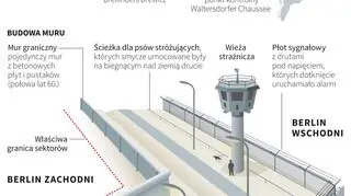 Mur Berliński