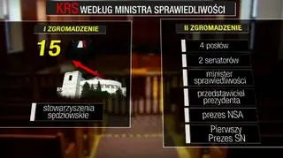 Na czym mają polegać zmiany w Krajowej Radzie Sądownictwa