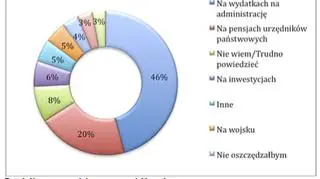 Na czym należy oszczędzać?