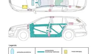 Na karcie znajduje się schemat auta z zaznaczonymi najważniejszymi elementami wyposażenia