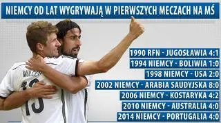 Na Niemców w pierwszym meczu można stawiać w ciemno