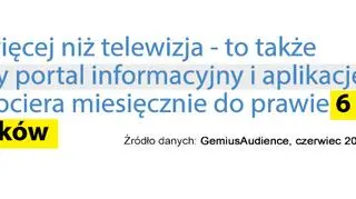 Na pozycję TVN24 pracuje również portal tvn24