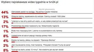 Najciekawsze wideo tygodnia
