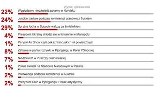 Najciekawsze wideo tygodnia tvn24.pl
