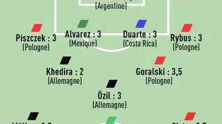 Najgorsza drużyna MŚ według "L’Equipe"
