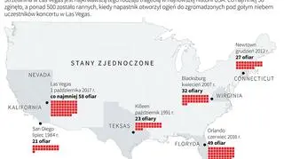Najkrwawsze strzelaniny w USA
