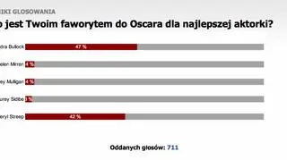 Najlepsza aktorka - wyniki głosowania w sondzie tvn24.pl