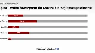 Najlepszy aktor pierwszoplanowy - wyniki głosowania w sondzie tvn24.pl