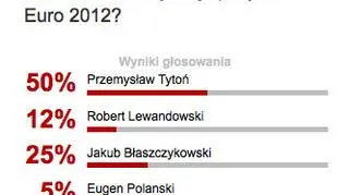 Najlepszy piłkarz