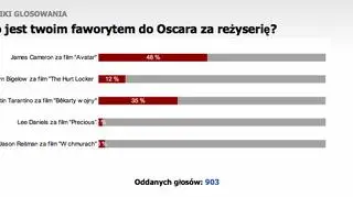 Najlepszy reżyser - wyniki głosowania w sondzie tvn24.pl