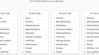 Najpopularniejsze w środę hashtagi na polskim Twitterze