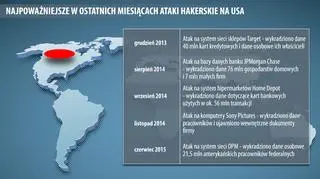Najpoważniejsze w ostatnich miesiącach ataki hakerskie na USA