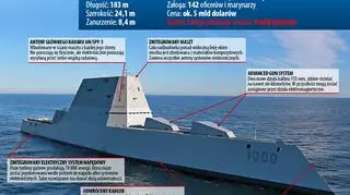 Najważniejsze nowe systemy na niszczycielach Zumwalt