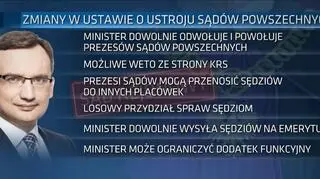 Najważniejsze zmiany wprowadzane ustawą o ustroju sądów powszechnych