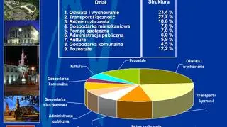 Najwięcej miasto przeznaczyło na oświatę i wychowanie