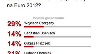 Największy zawód zawodnika