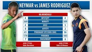 Neymar czy James? Brazylia czy Kolumbia?