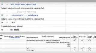 Niektóre fragmenty są podobne w obu zapisach 